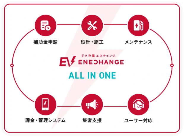 2030年までに30万口のEV充電目標