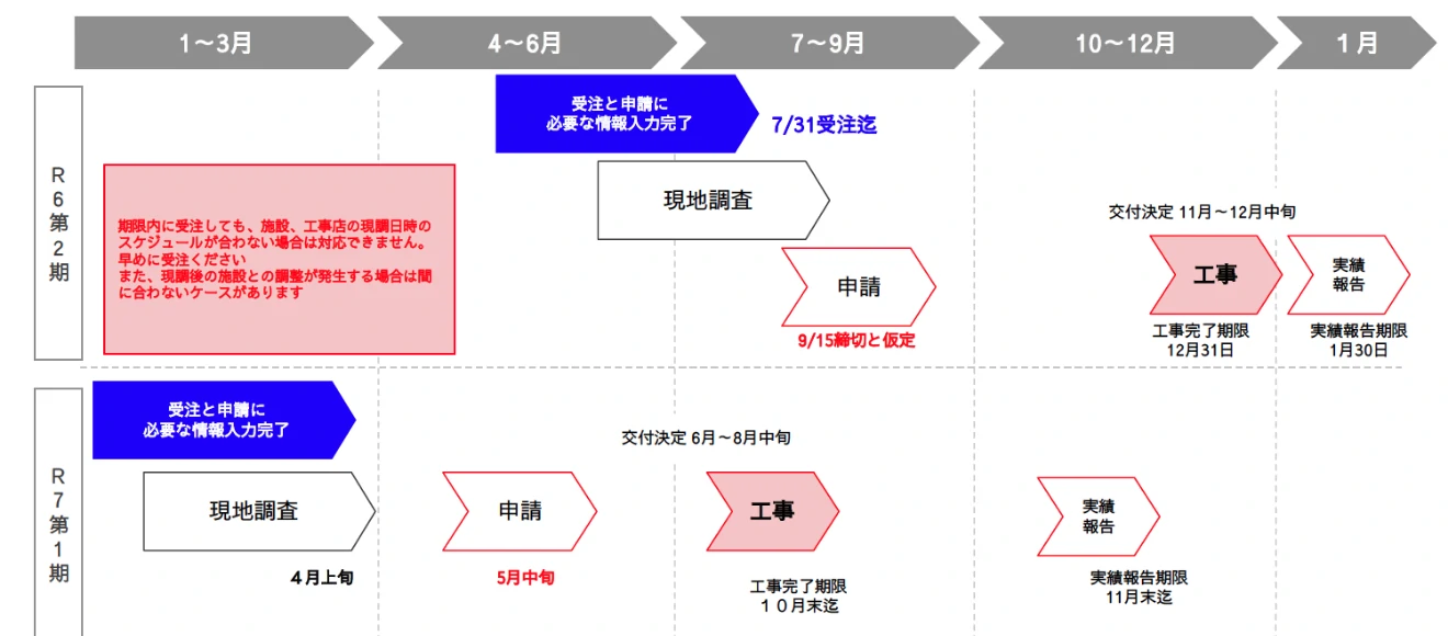 2025年申し込みのスケジュール例(暫定)画像